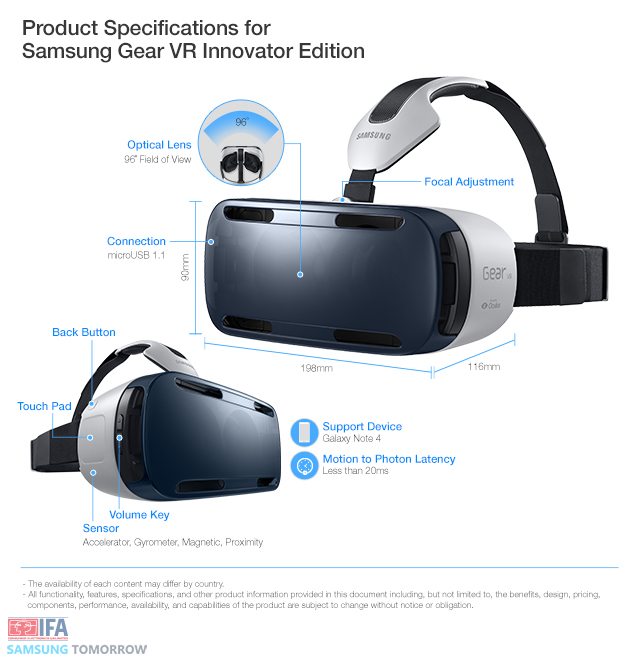 [Infographic] Samsung Explores the World of Mobile Virtual Reality with Gear VR