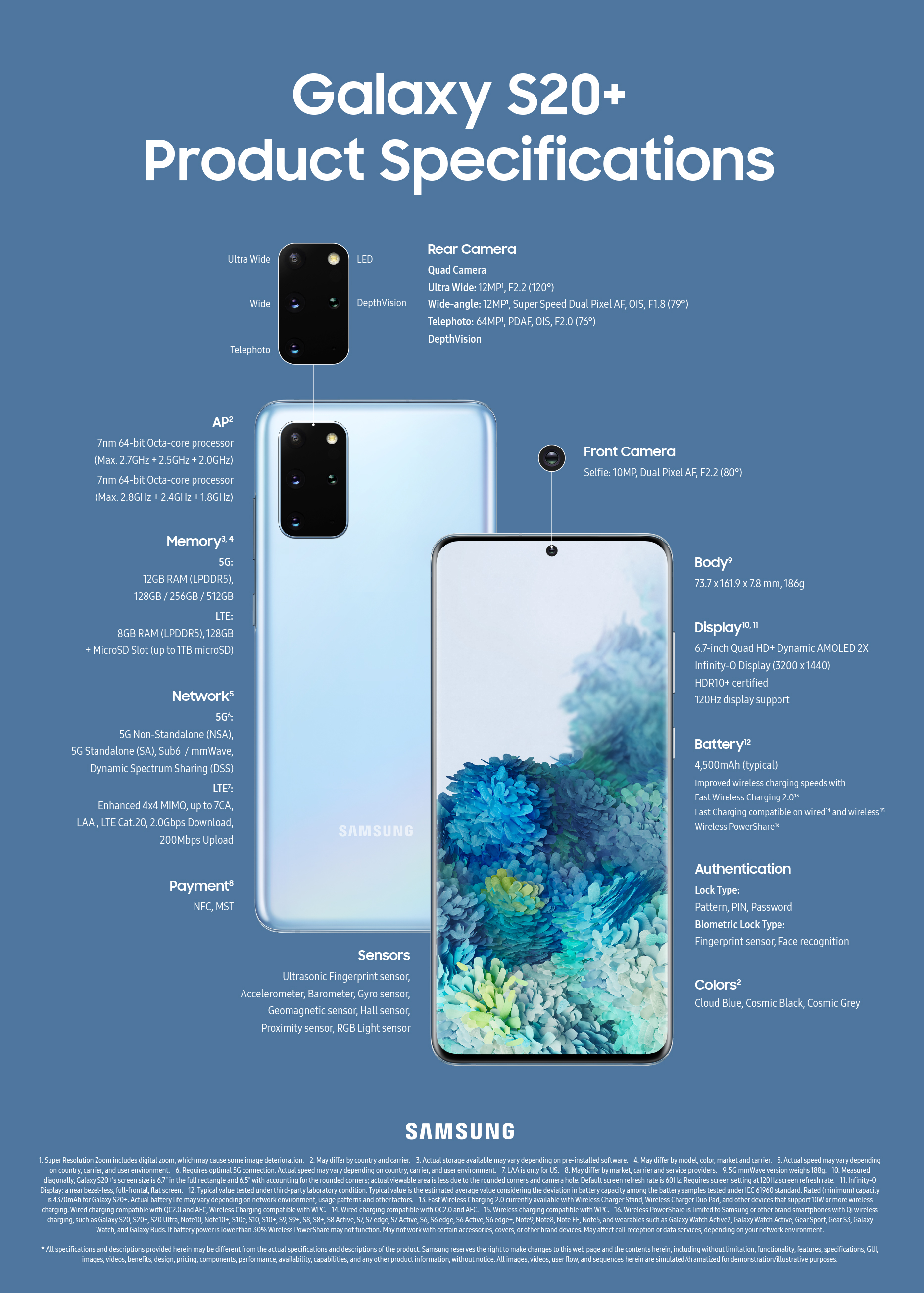 Ik heb het erkend Complex resterend Infographic] Galaxy S20, S20+, S20 Ultra Specifications – Samsung Mobile  Press