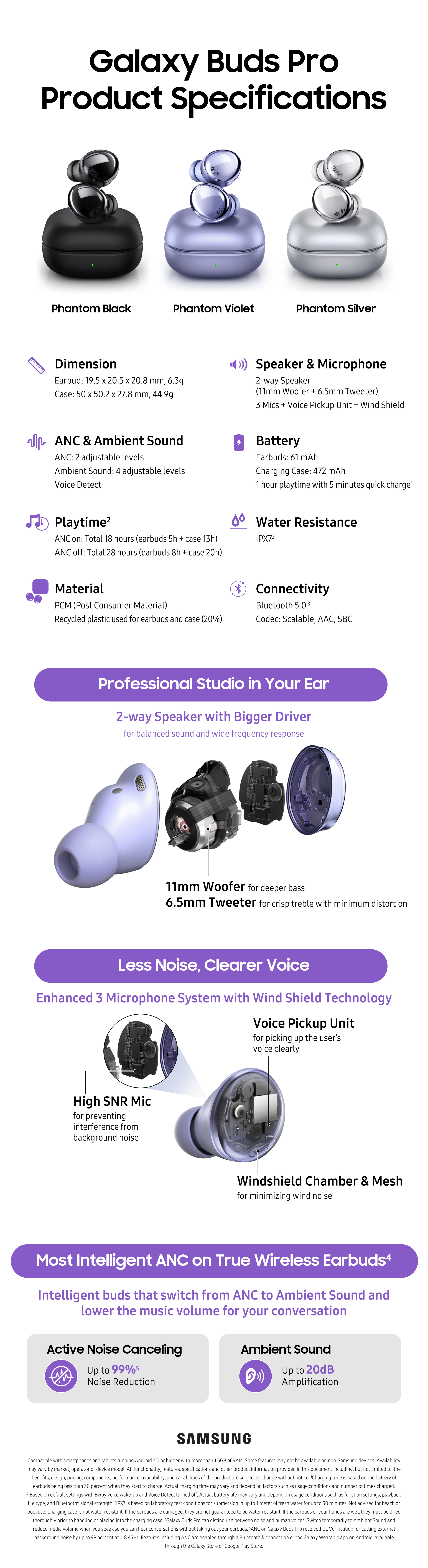 Galaxy Buds Pro spec infographic