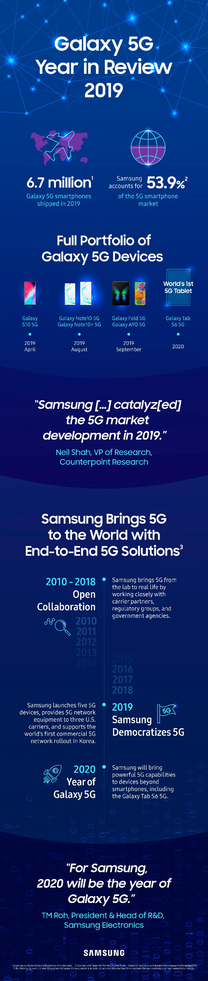 Galaxy-5G-Year-in-Review-2019-3.jpg