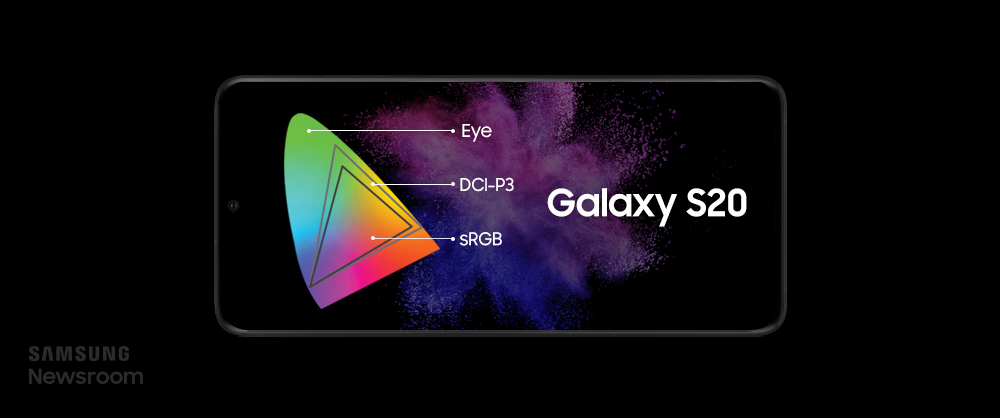 Galaxy S20 Display Developers on What Makes the 120Hz Display Special