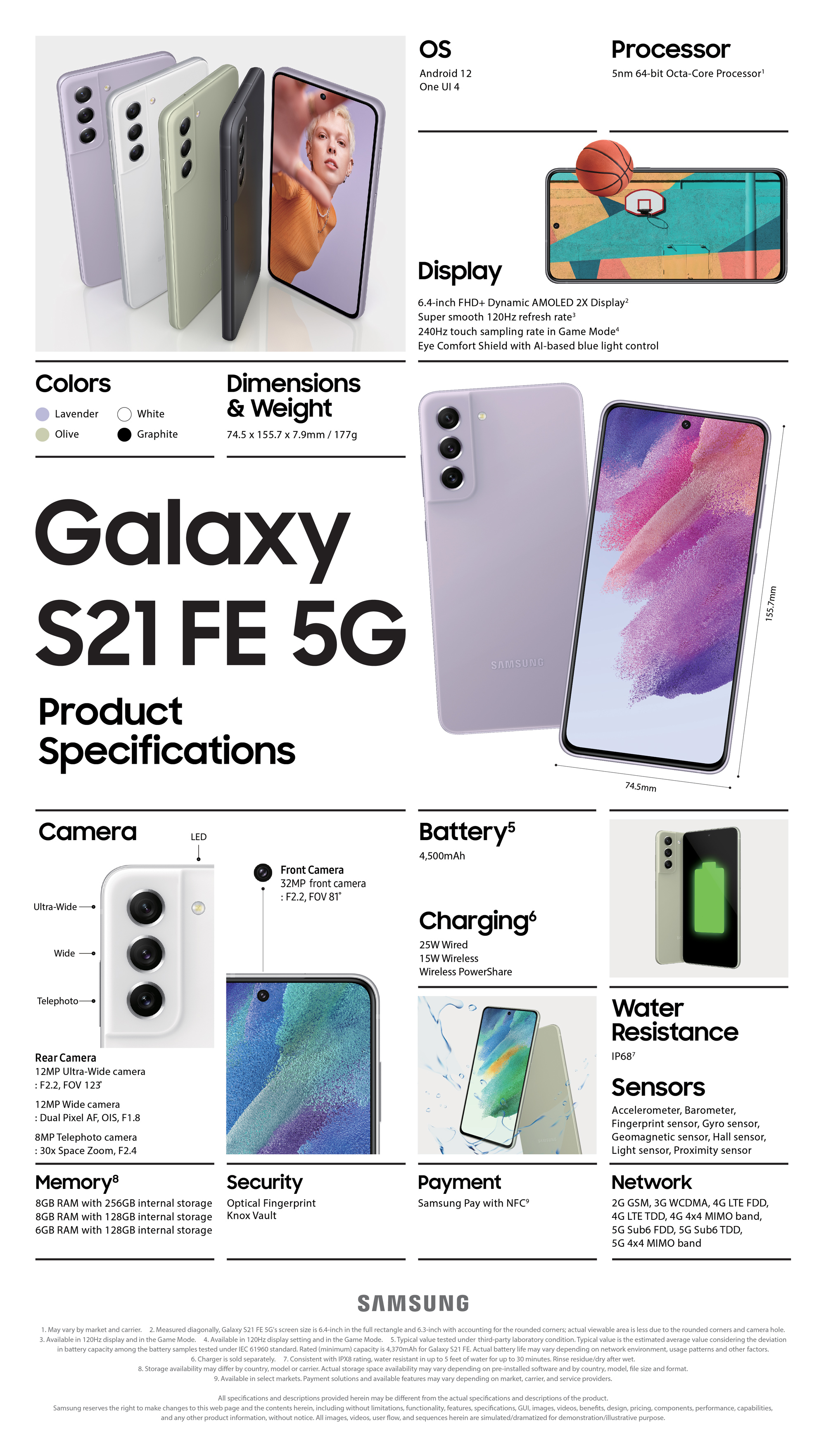 Spec Infographic of Galaxy S21 FE 5G
