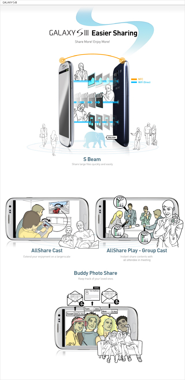 [Infographic] GALAXY S lll