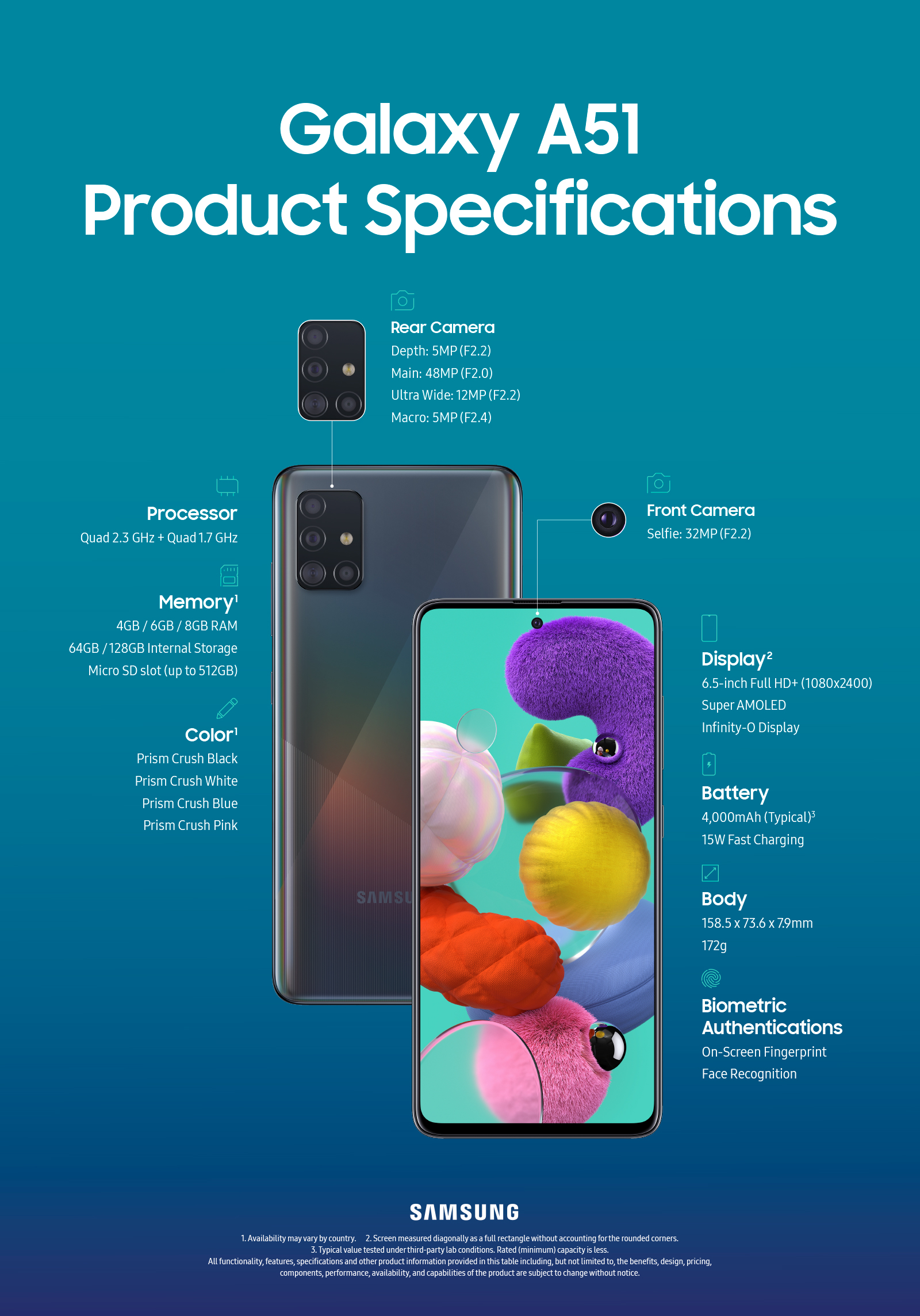 Galaxy A51 spec infographic