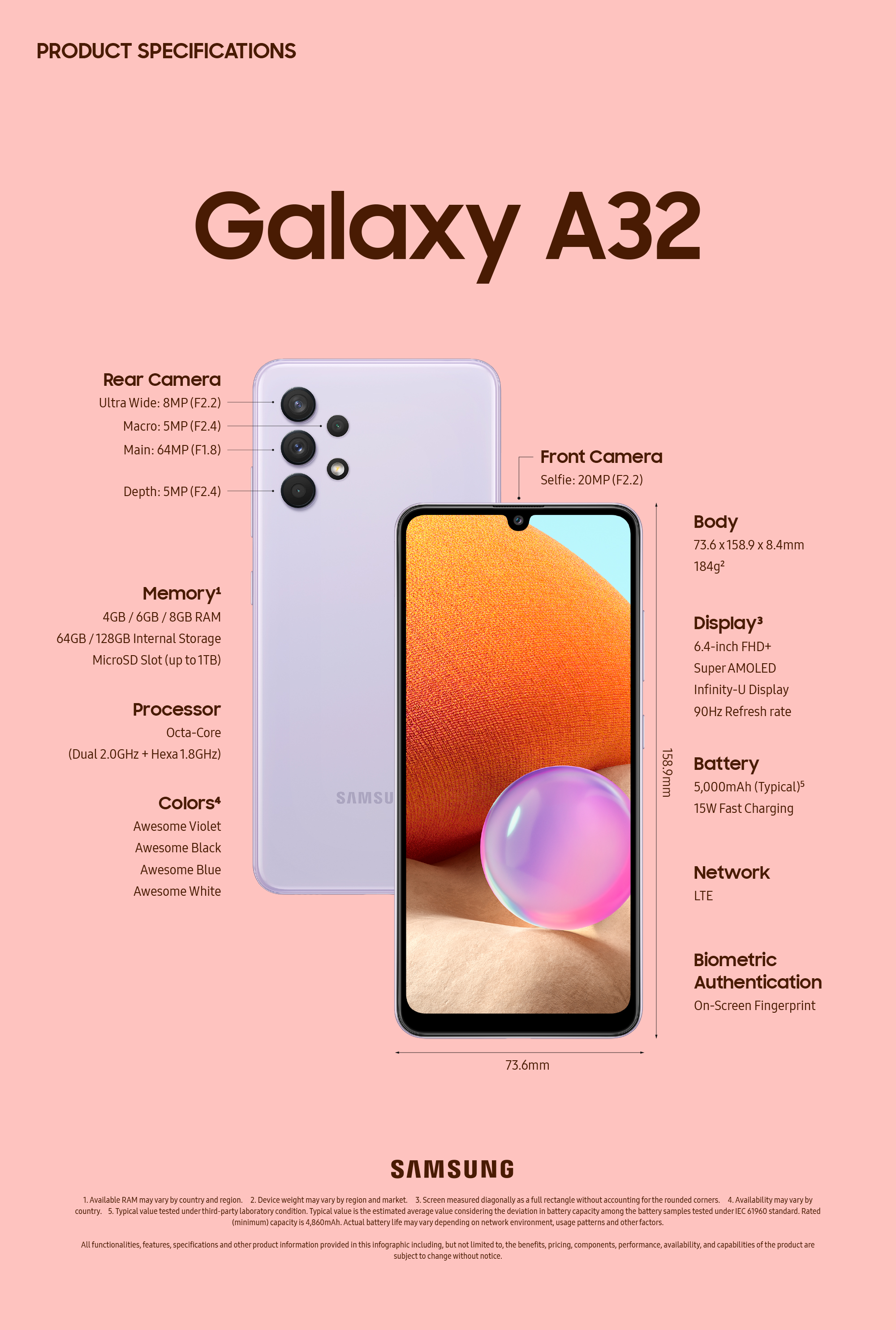 Galaxy A32 spec infographic