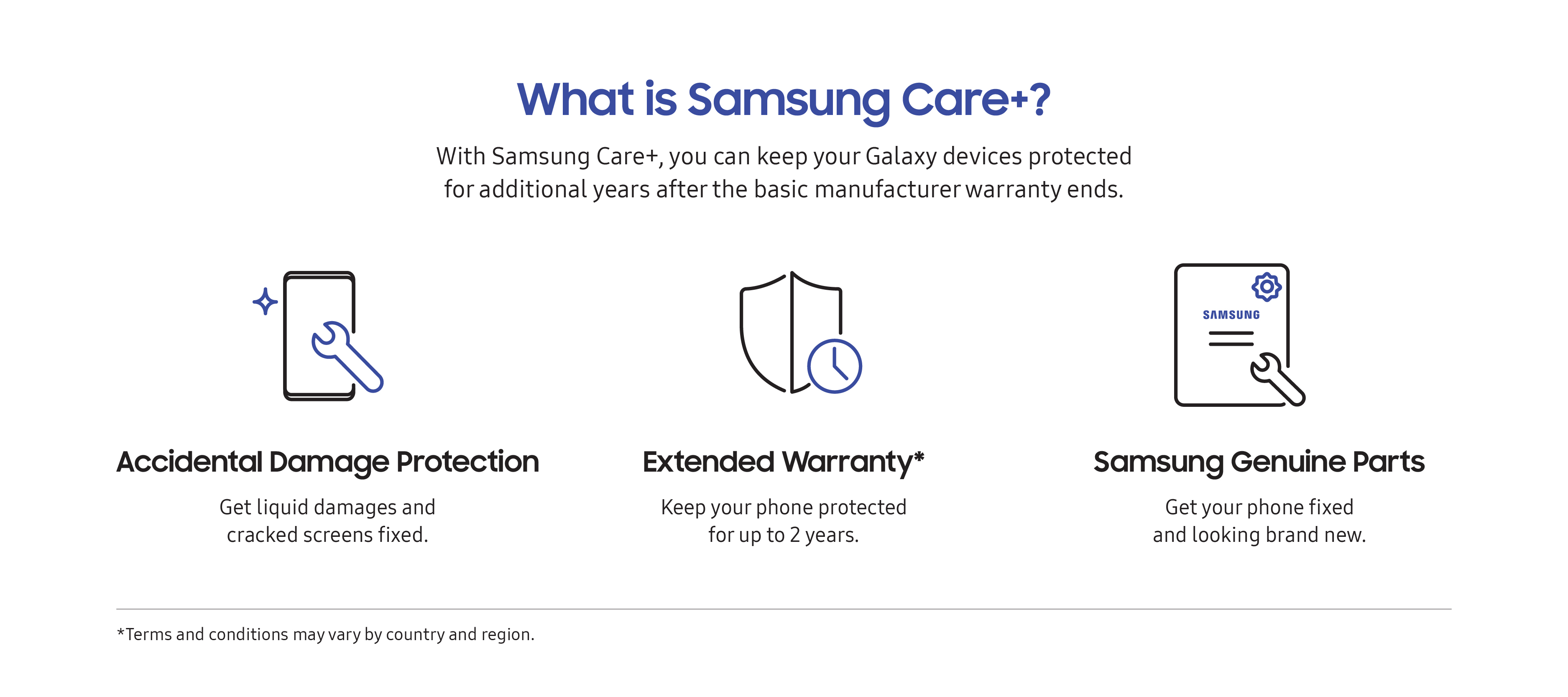 Samsung Care Plus Infographic