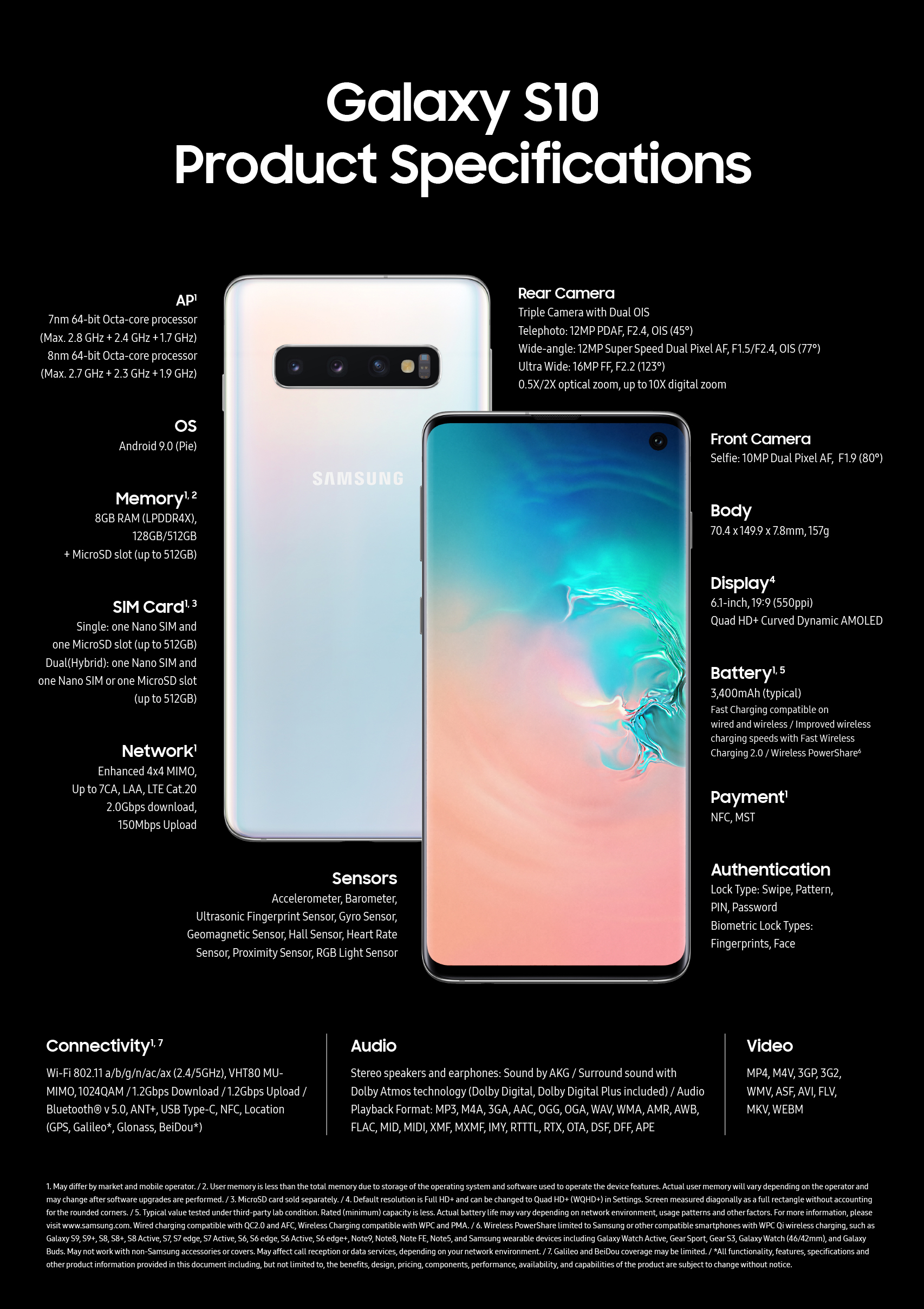 Galaxy S10 Specs