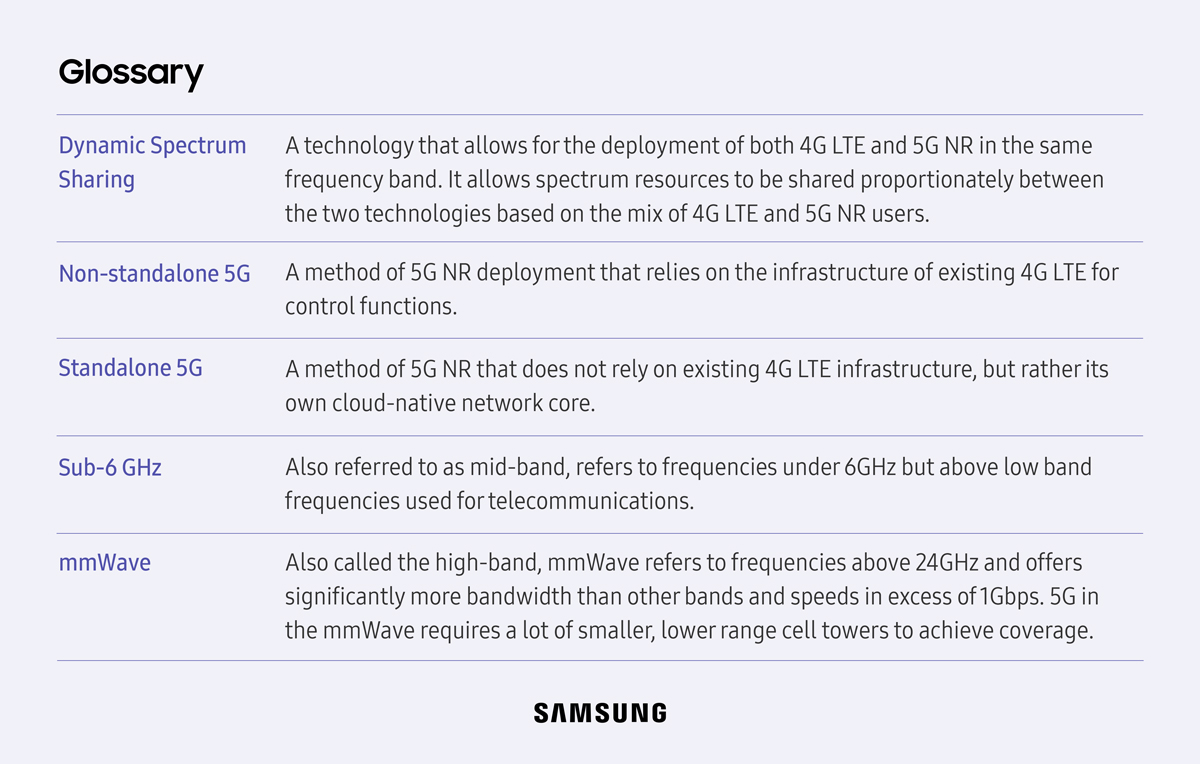 Road to 5G_glossary