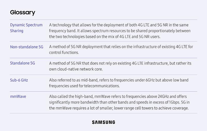 Road-to-5G_glossary-3.jpg