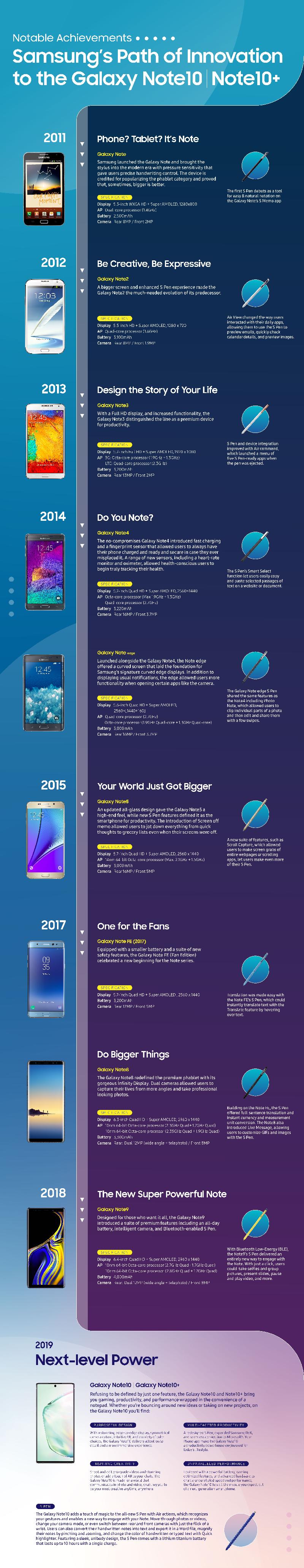 Galaxy_Note10_timeline_infographic-3.jpg