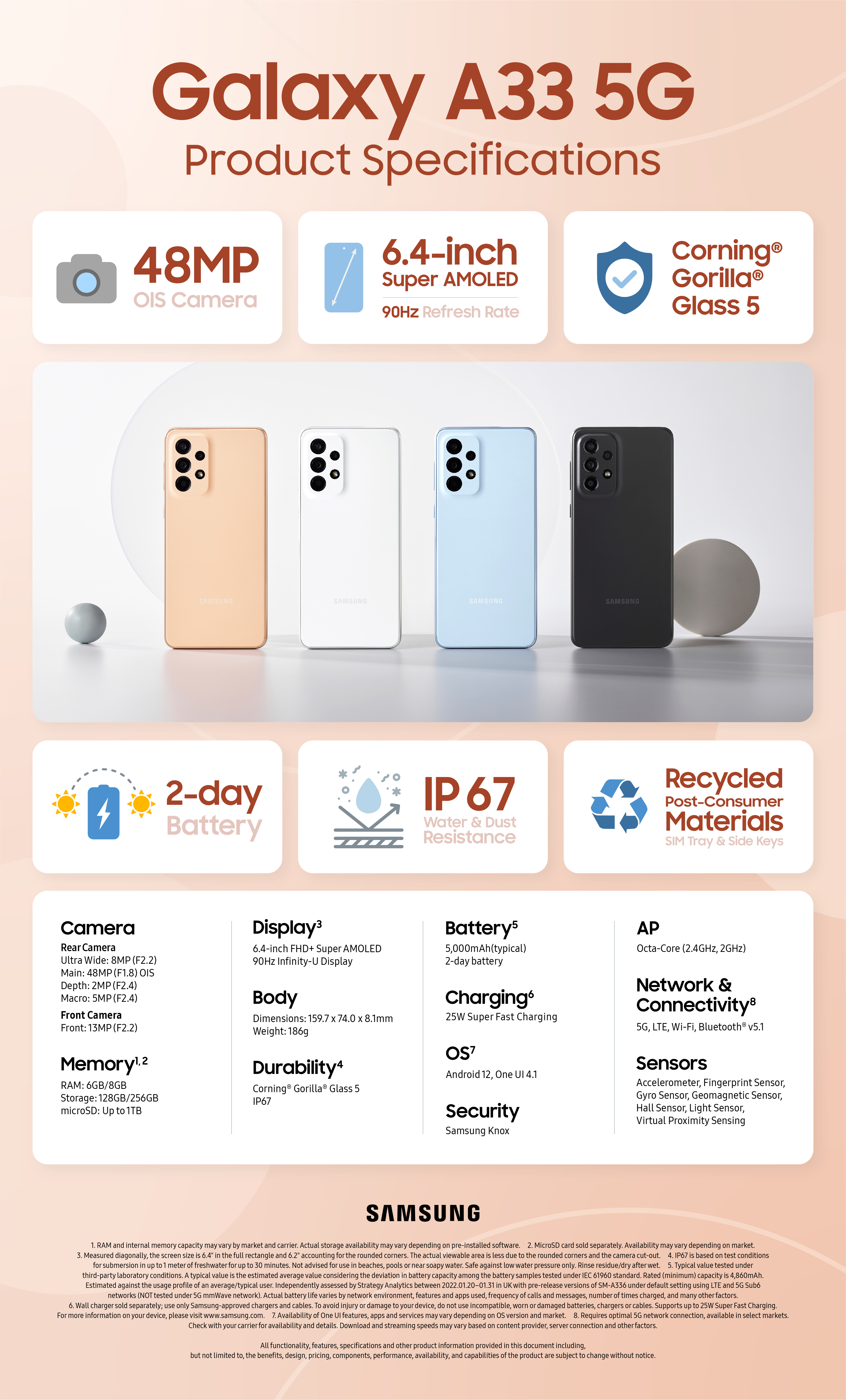 Infographic] Galaxy A33 5G: Leveling Up the Fundamentals – Samsung Mobile  Press