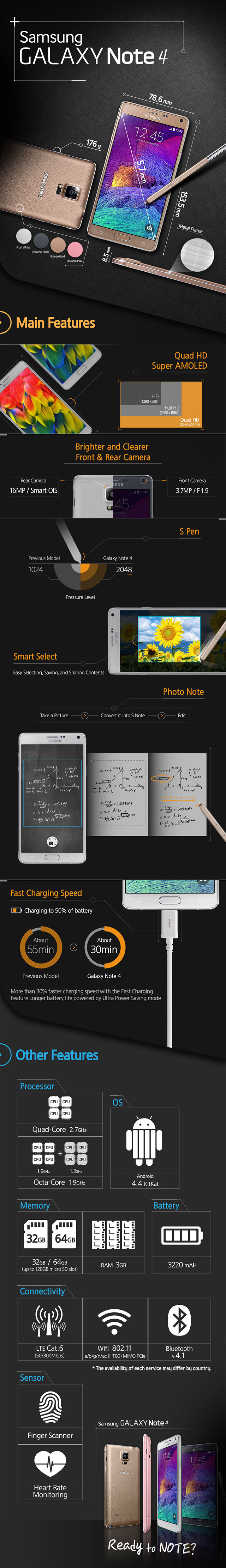 Galaxy Note 4 Features and Specifications Infographic