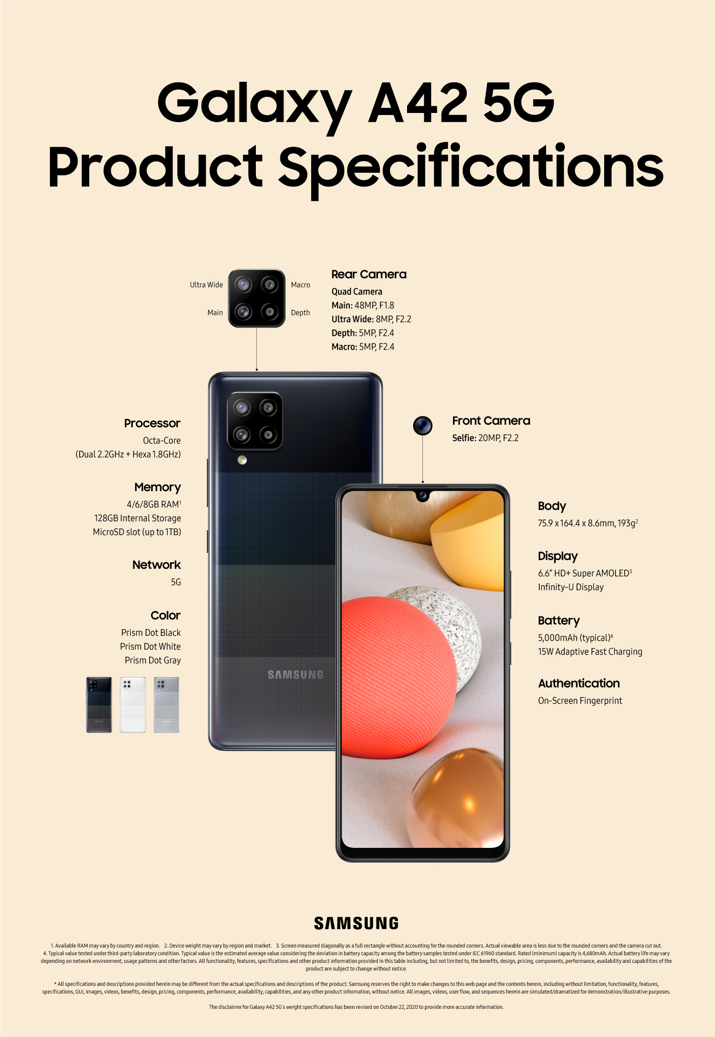 Infographic of Galaxy A42 5G specifications