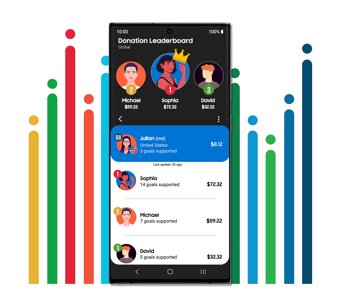 New App Donation Leaderboard Feature of Samsung Global Goals App