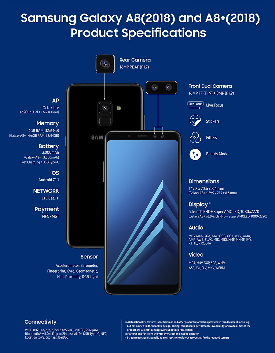 Galaxy A8(2018) A8+(2018)