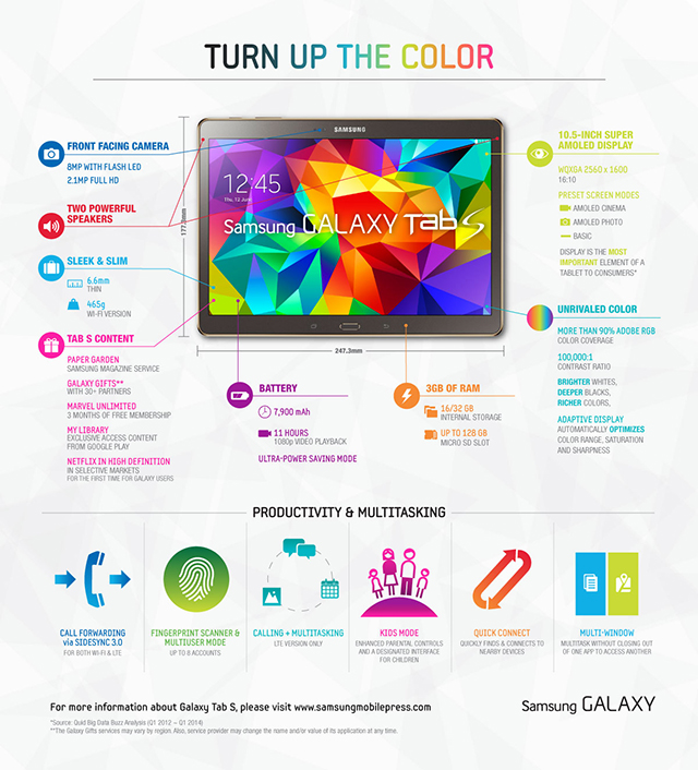 [Infographic] Turn Up the Color with the Samsung Galaxy Tab S