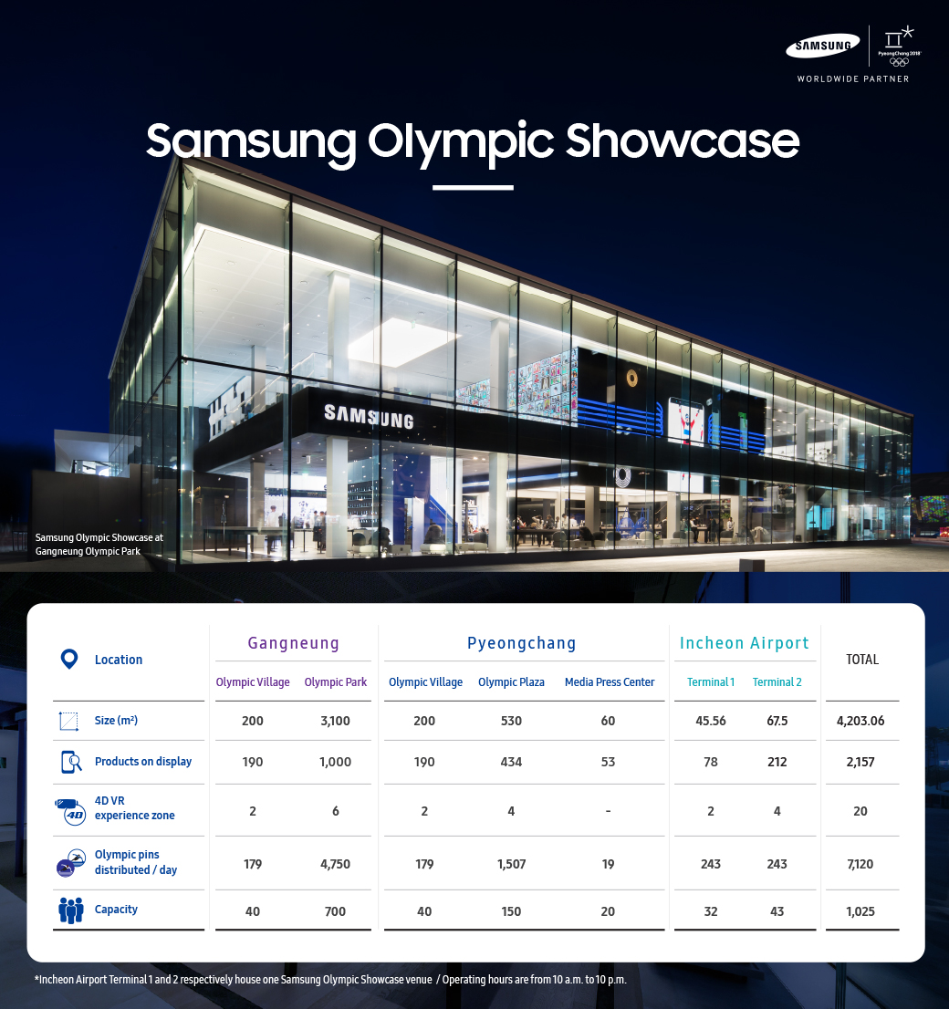 PyeongChang2018, Samsung Olympic Showcase