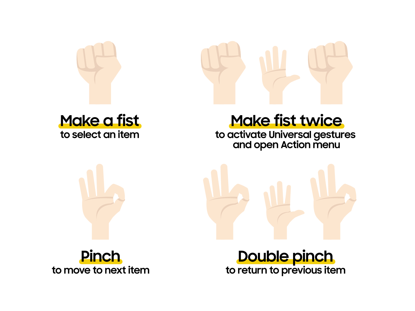 Image displaying four gestures within Galaxy Watch's Universal gestures feature