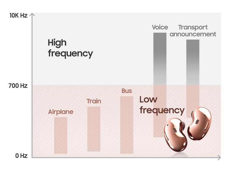 noise_cancelation_technology_frequency-chart-1.jpg