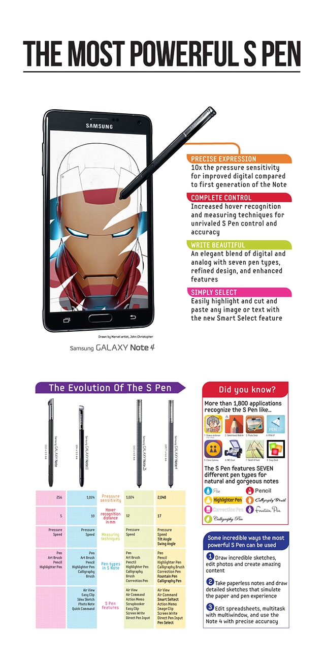 [Infographic] The Most Powerful S Pen