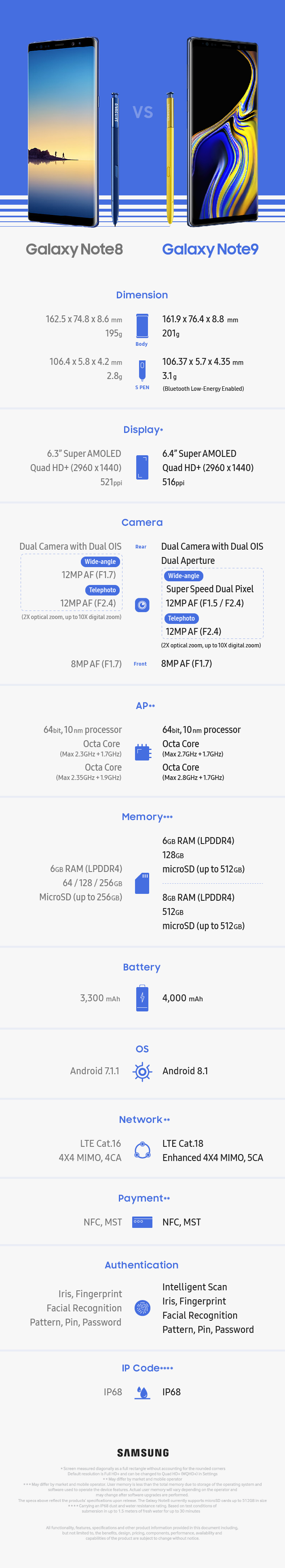 Galaxy-Note9-Spec-Comparison-EN-5.jpg