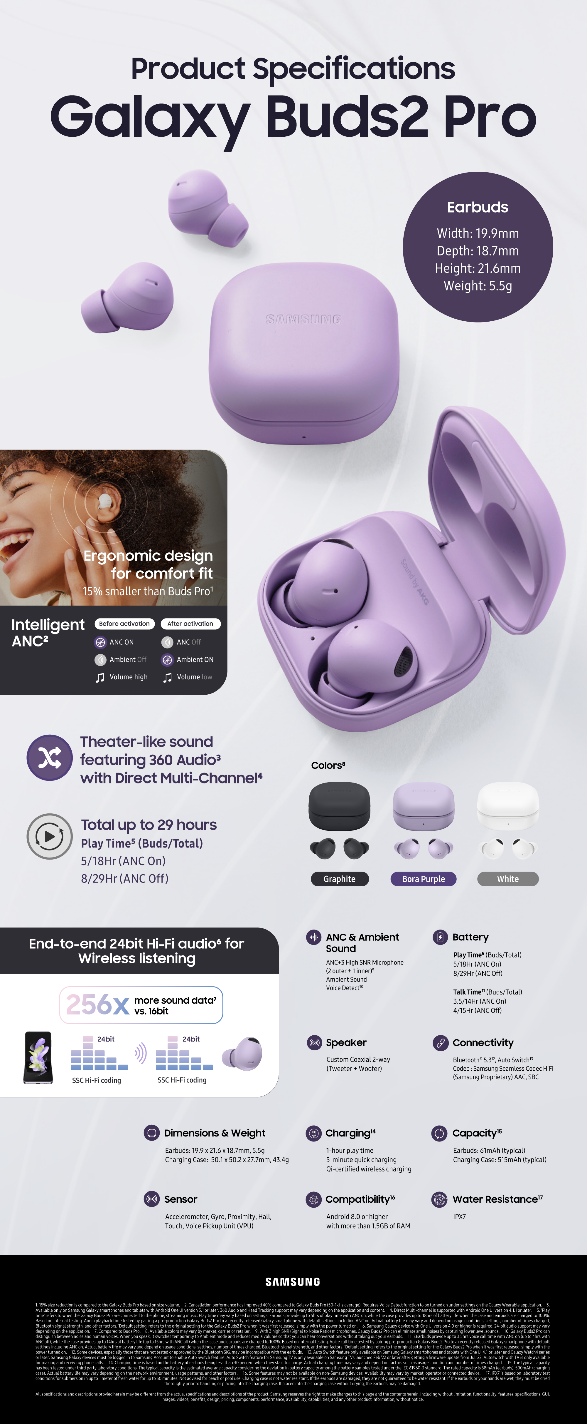 Infographic] Galaxy Buds2 Pro: Taking Immersive Sound Deeper with Earbuds  Built for Comfort – Samsung Mobile Press