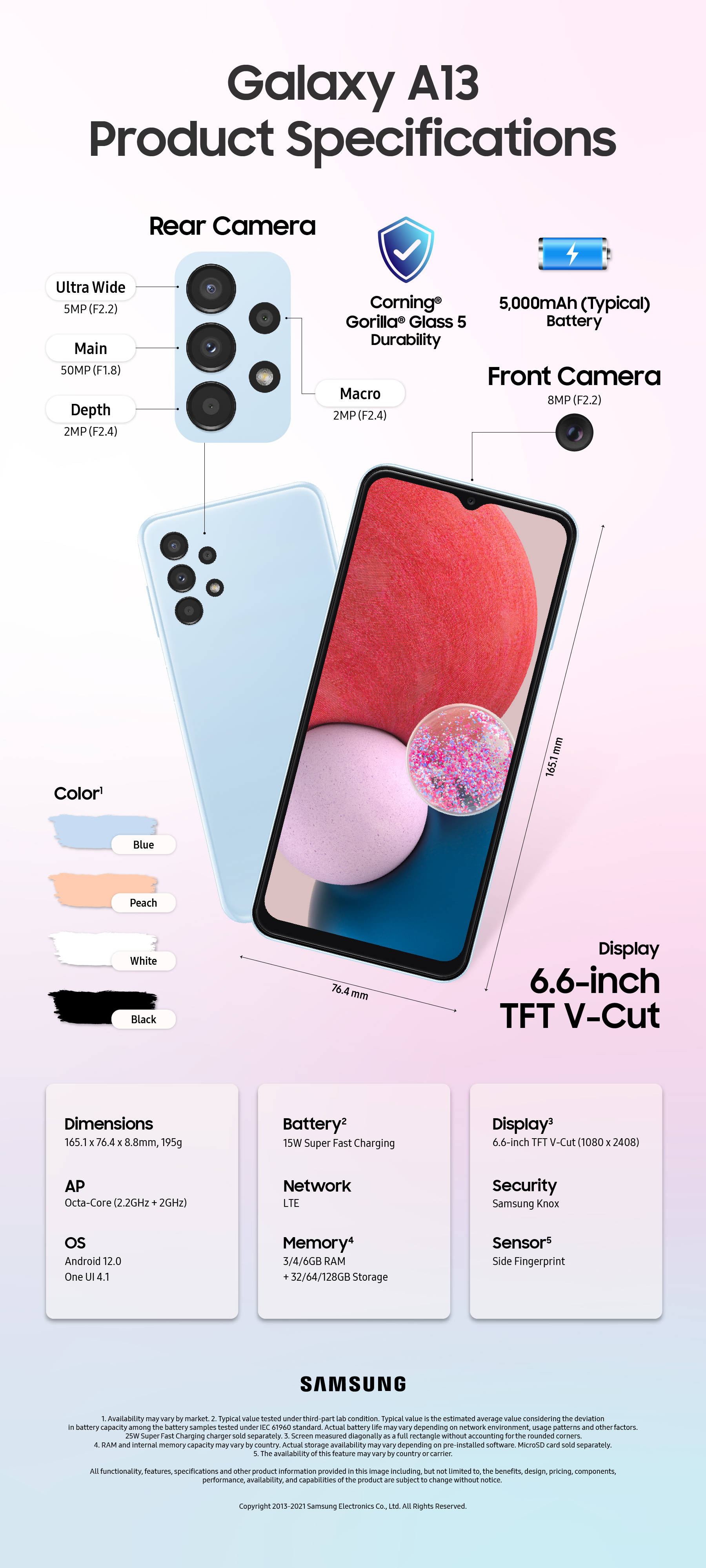 Infographic] Galaxy A13 Delivers All the Essential Galaxy Features to Help  Users Stay Connected – Samsung Mobile Press