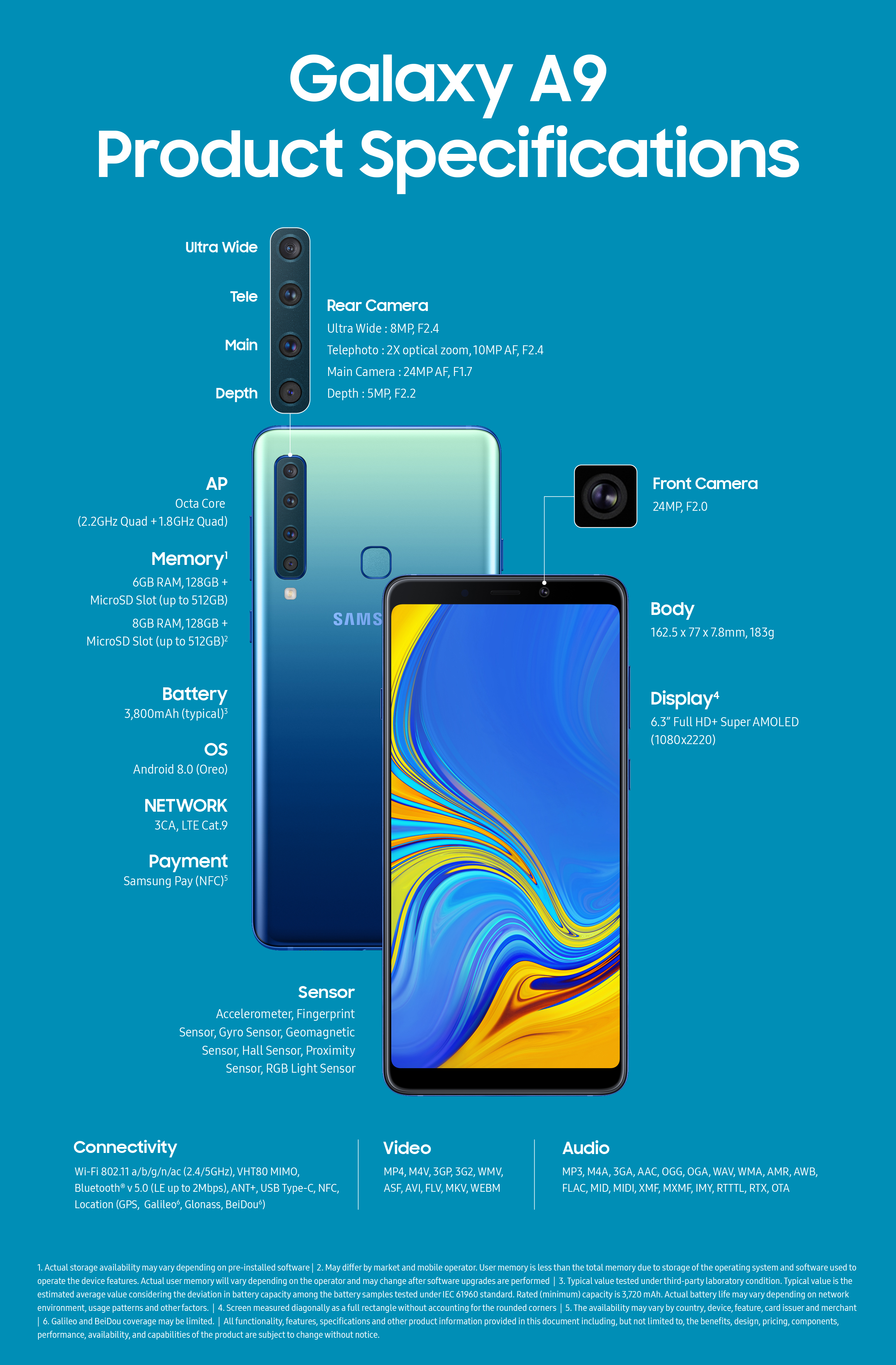 Galaxy A9 specsheet